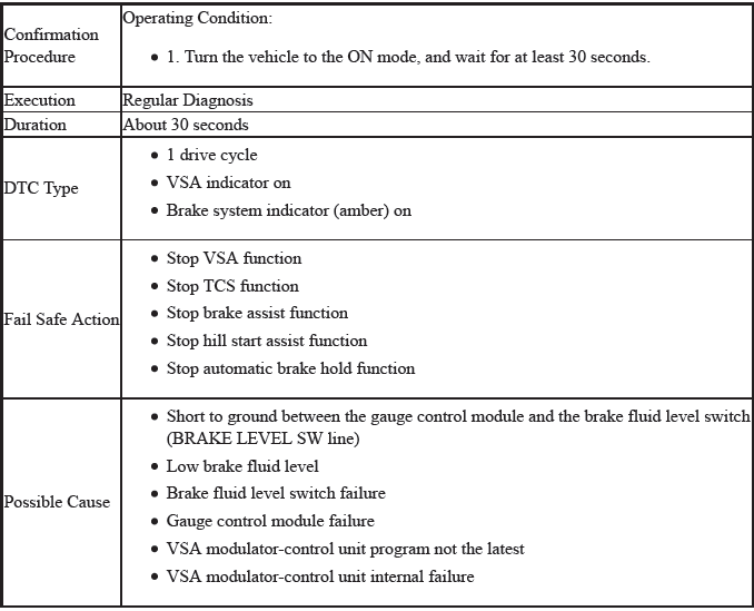 VSA System - Diagnostics